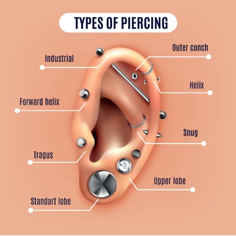 différents types de piercings d'oreille